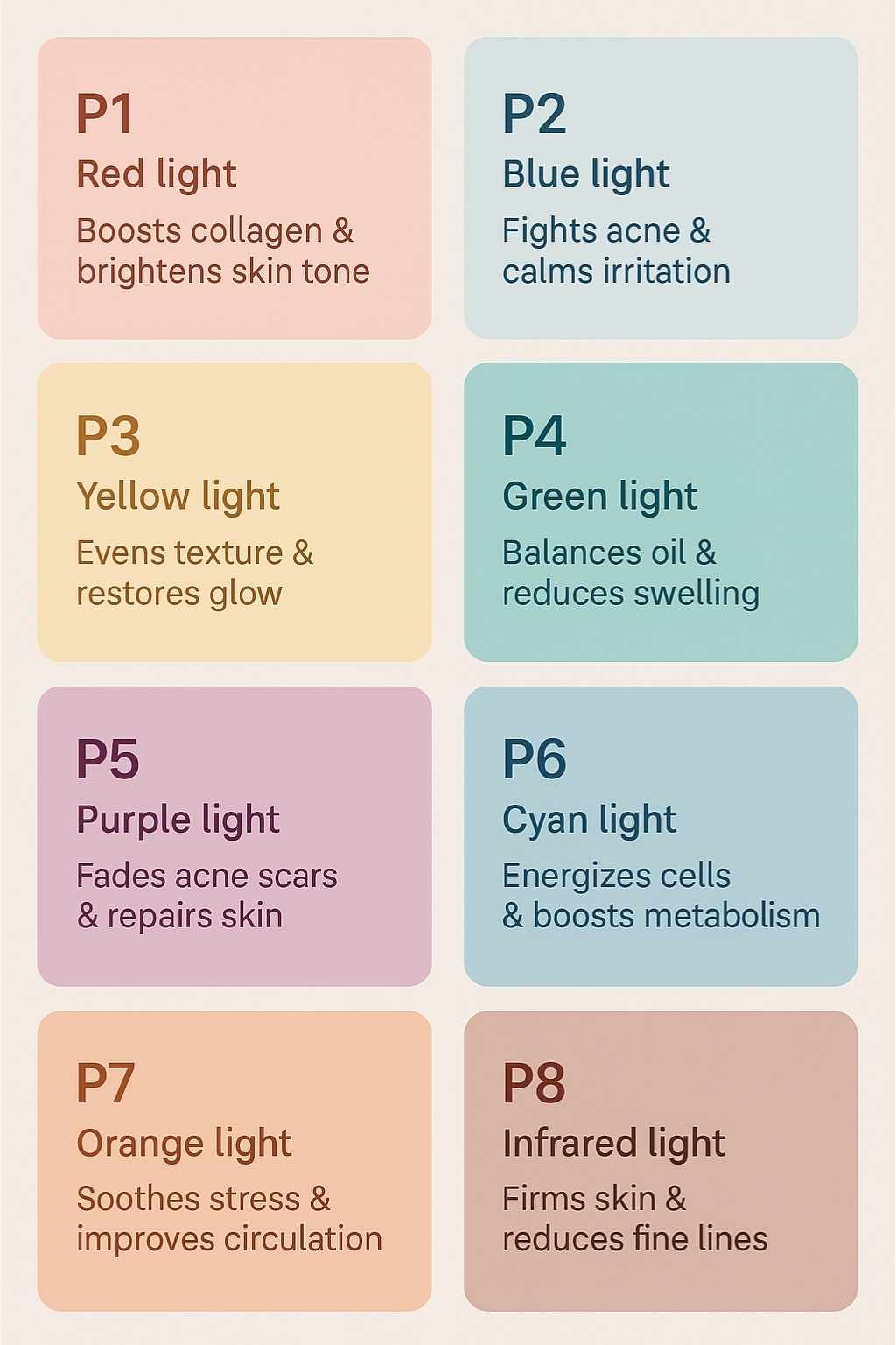 Avyrae™ LumiGlow Rejuvenating LED Mask – product image 7