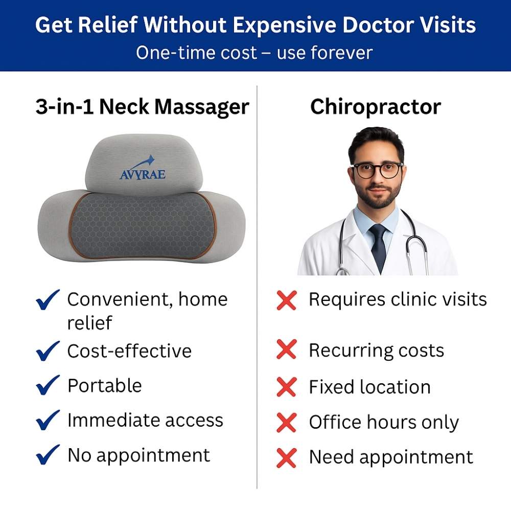 Comparison chart between a 3-in-1 neck massager and a chiropractor, highlighting the benefits of the neck massager.