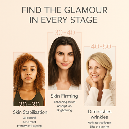 Three women of different ages using Avyrae™ LumaLift EMS Pro to highlight skincare benefits across age groups.