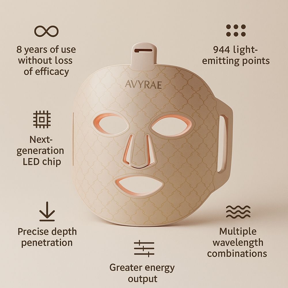 Avyrae™ LumiGlow Rejuvenating LED Mask – product image 4