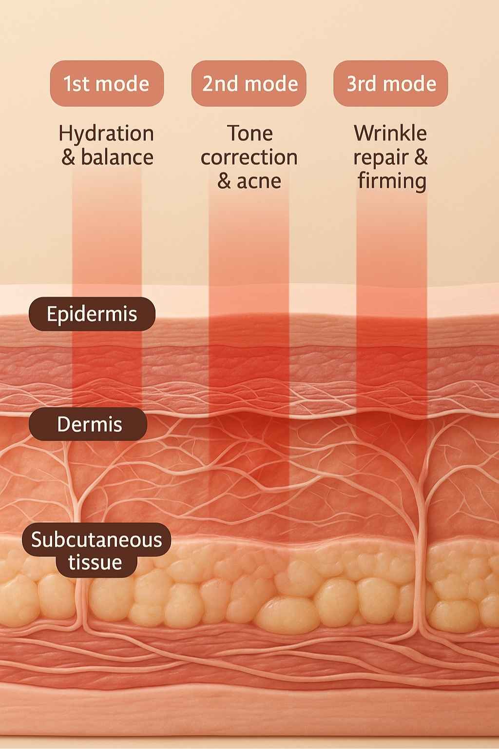 Avyrae™ LumiGlow Rejuvenating LED Mask – product image 6