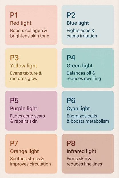 Avyrae™ LumiGlow Rejuvenating LED Mask – product image 7
